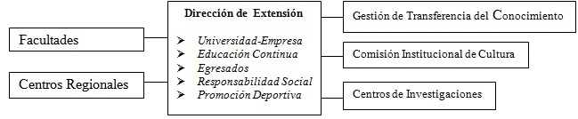 Extructura y Funcion de la UTP